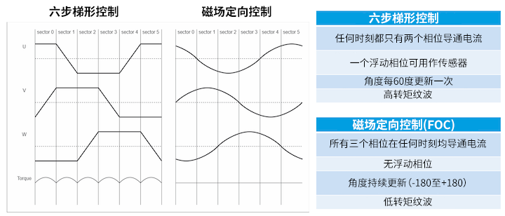 三相电机