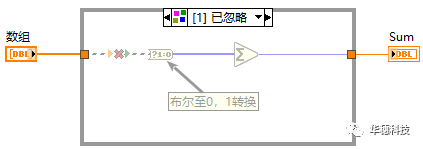 选择器