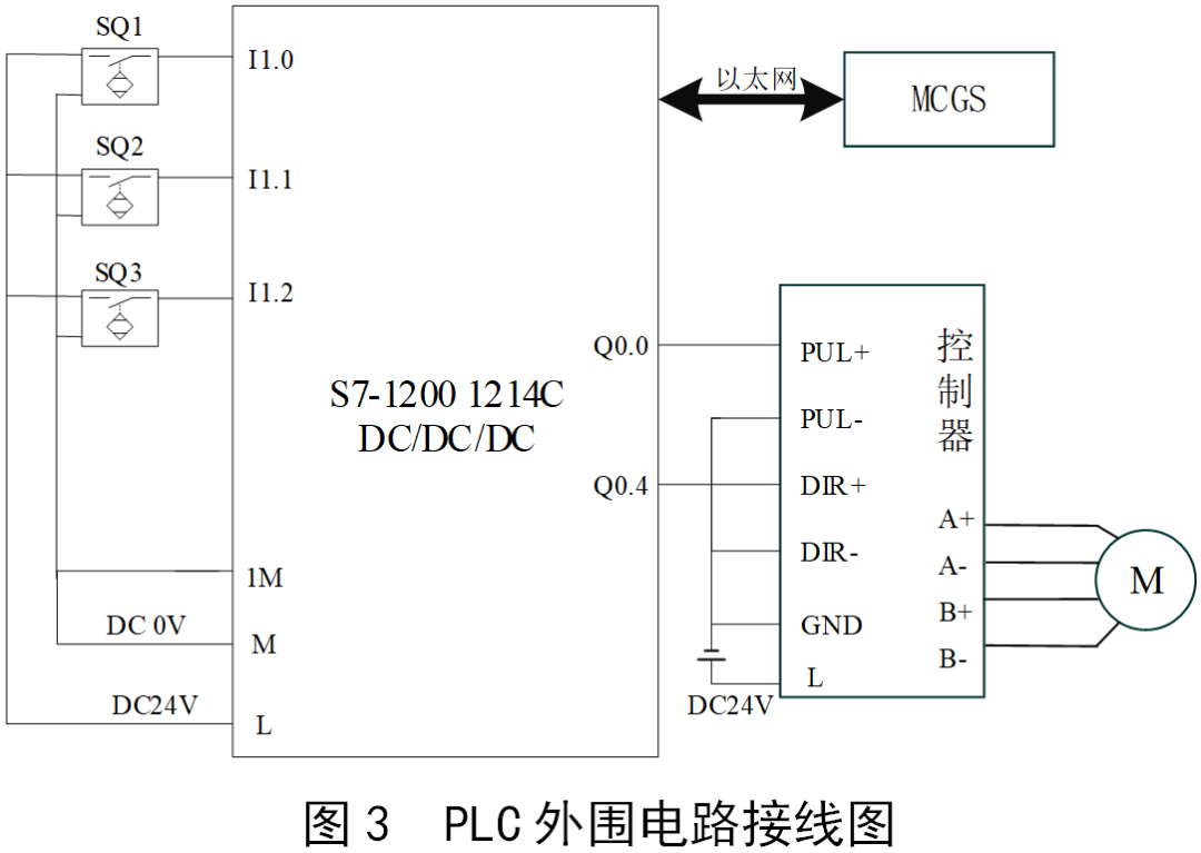 plc