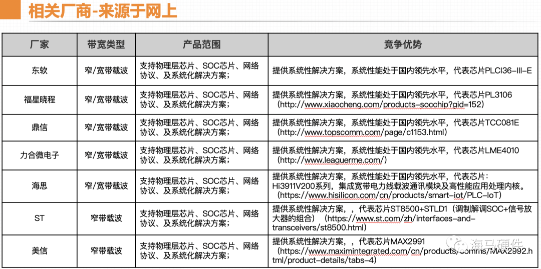 载波通信