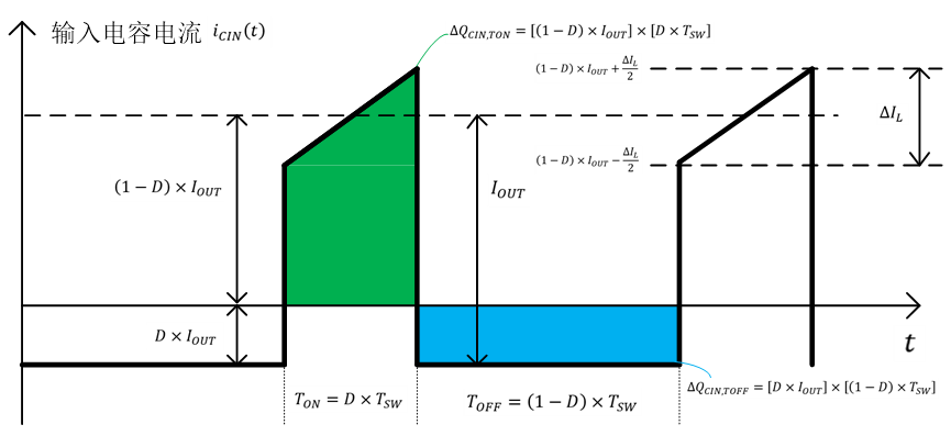 降压电路输入端<b class='flag-5'>纹波</b>电压的组成部分