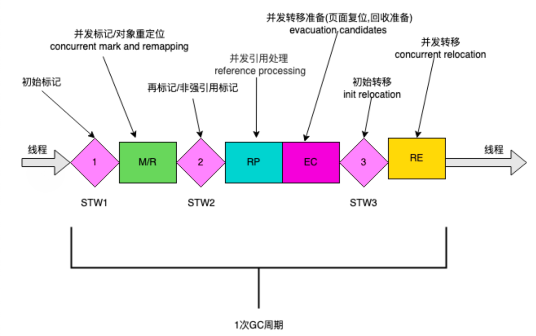 指针