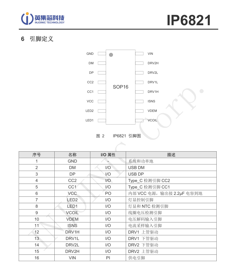 IP6821脚位功能介绍.png