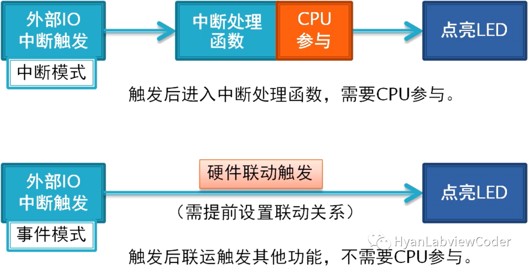 寄存器