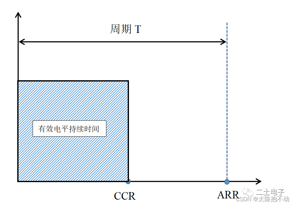 STM32F103ZET6