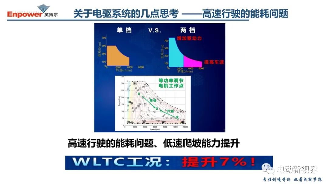 电驱系统