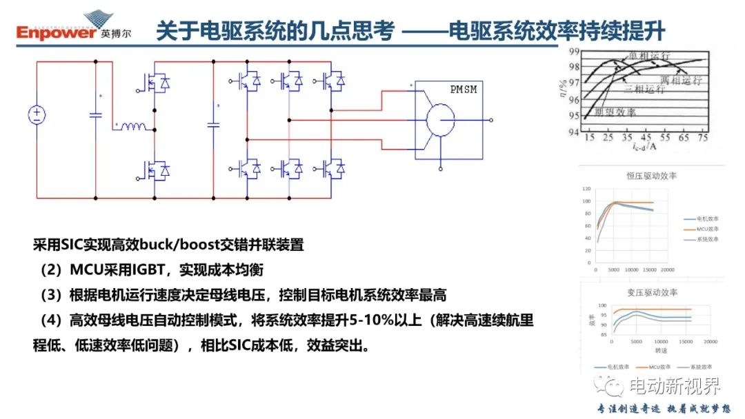 电驱系统