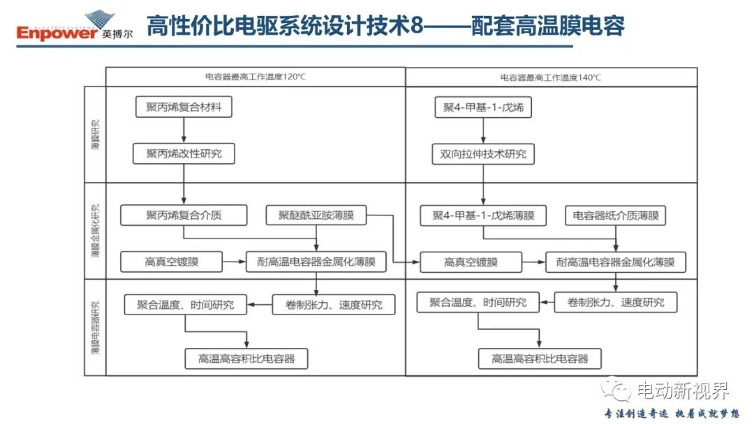 电驱系统