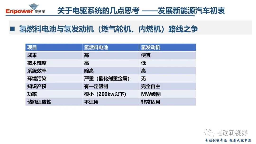 电驱系统