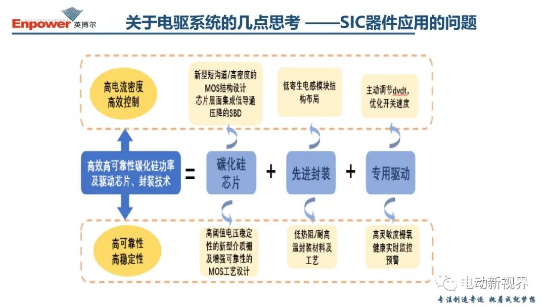 电驱系统