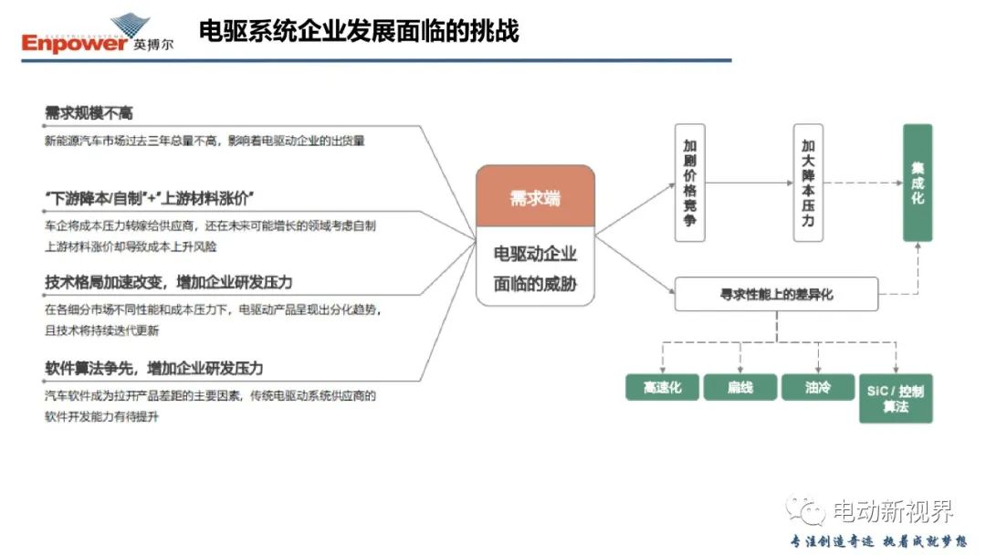 电驱系统