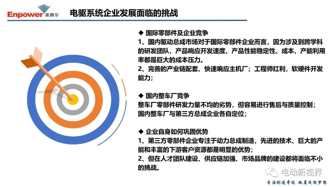 电驱系统