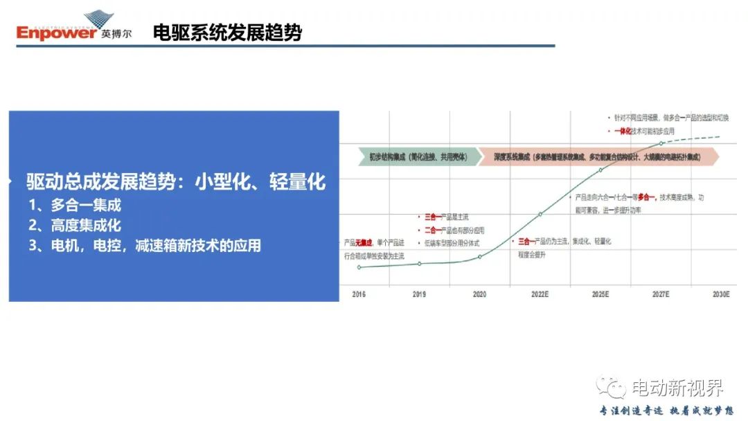 电驱系统