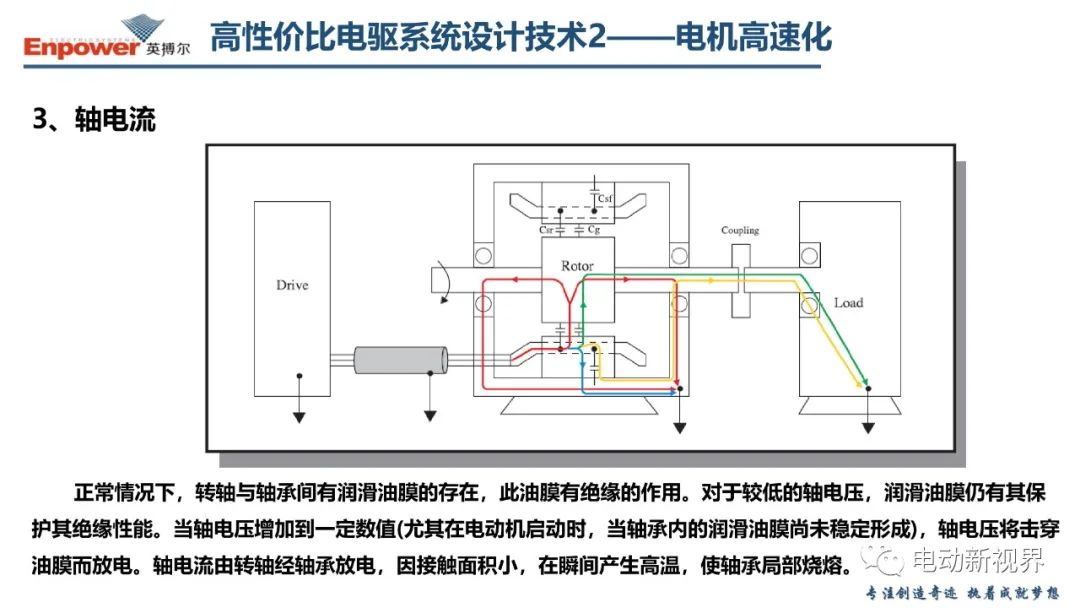 电驱系统