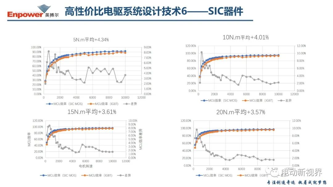 电驱系统