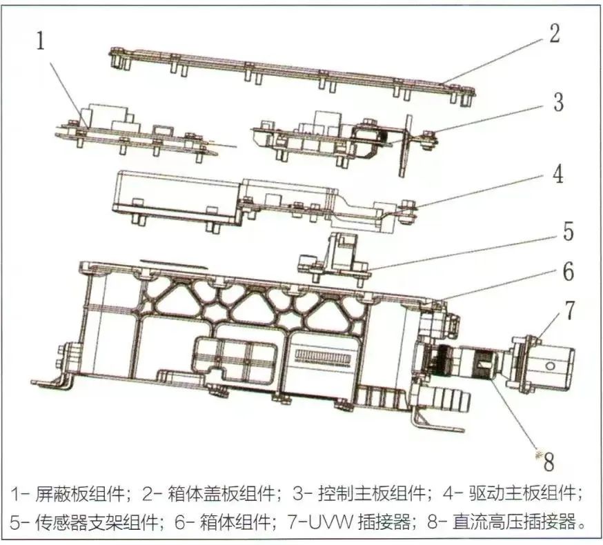 电动汽车