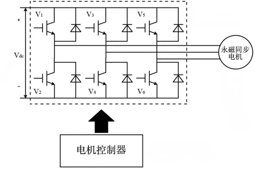 电动汽车