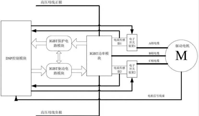 电动汽车