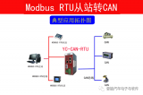 RS-232總線與CAN-Modbus網(wǎng)絡的連接技術(shù)