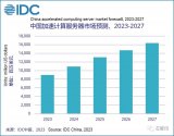 2023年上半年中國AI服務器市場規模成長了54...