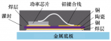 什么是Cu clip封裝？碳化硅功率模塊鍵合方式