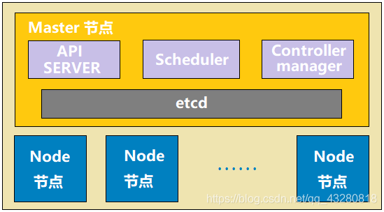 服务器