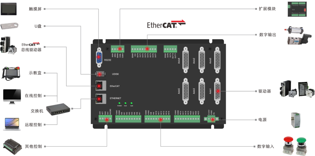 ethercat