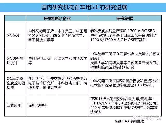 新能源汽车