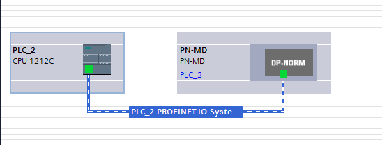 Profinet