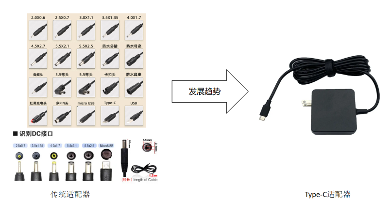 USB-C接口科普