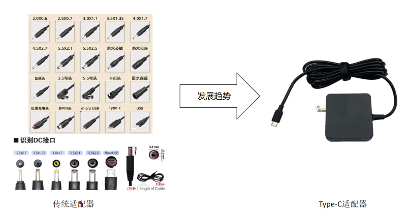 <b class='flag-5'>USB-C</b><b class='flag-5'>接口</b>科普