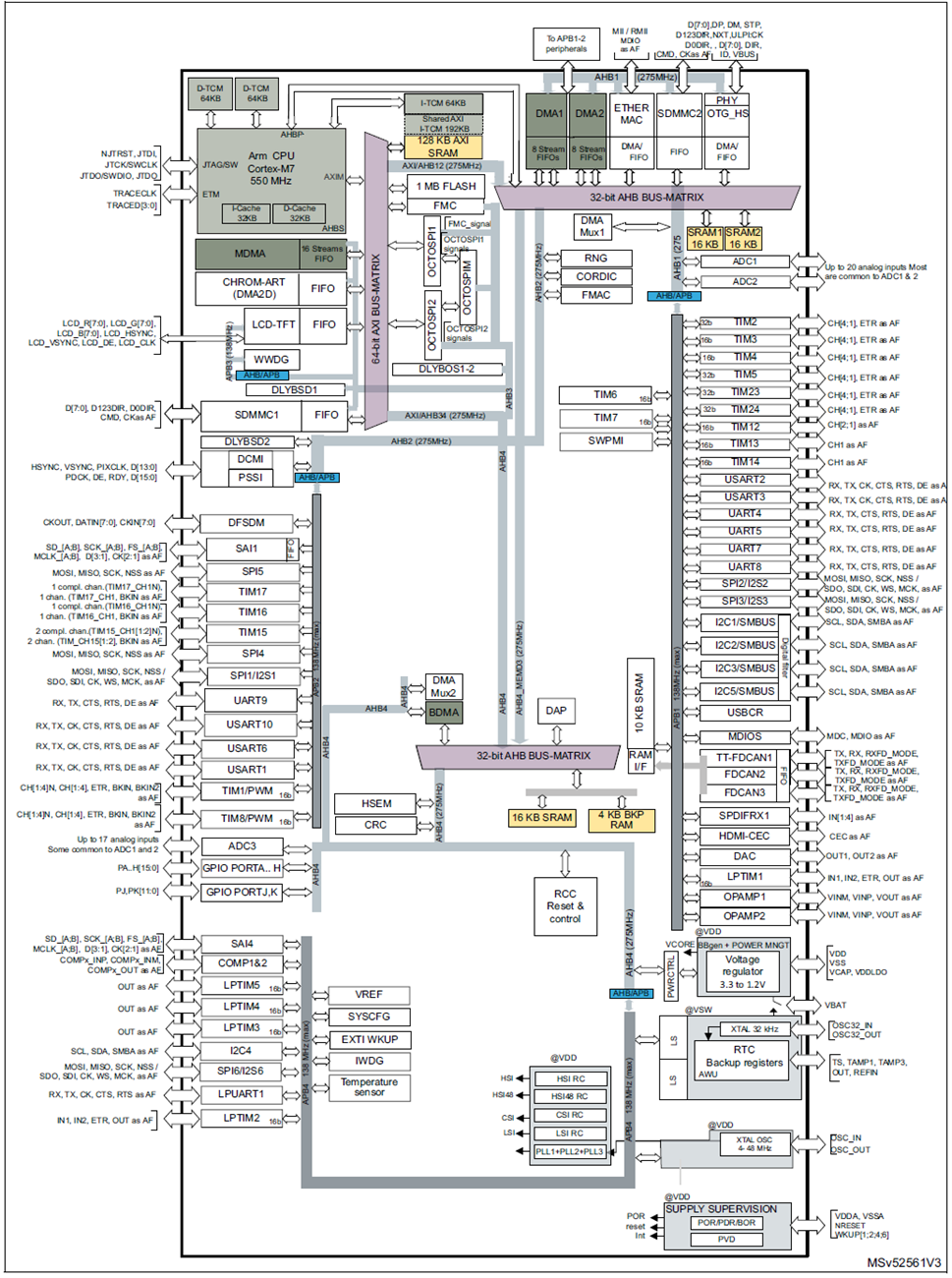 STM32H7时钟I/O响应频率和定时器<b class='flag-5'>最高</b>频率的测试<b class='flag-5'>方法</b>