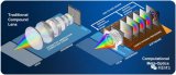 软件定义超构光学元件未来发展方向