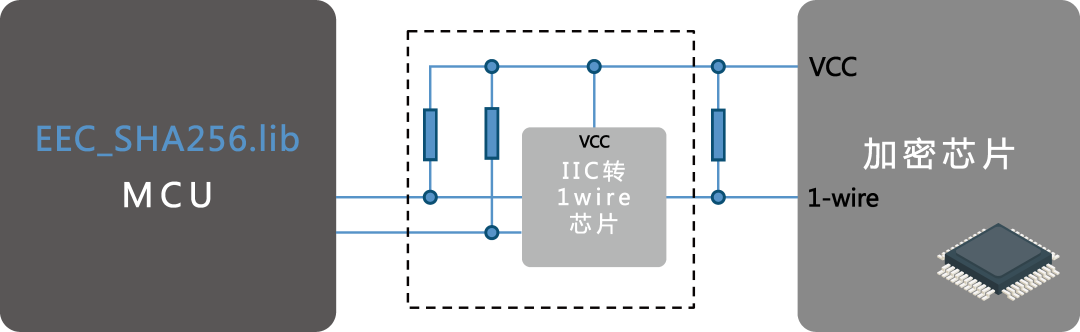 STM32