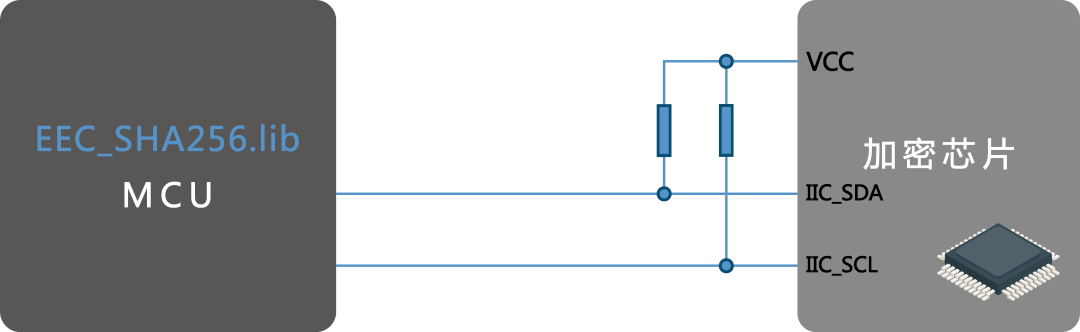 STM32