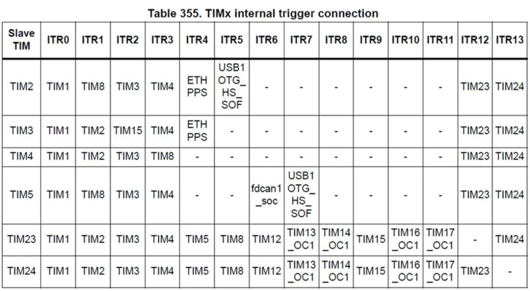 stm32h7