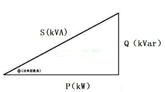 <b class='flag-5'>功率</b>VA和W是什么<b class='flag-5'>关系</b>