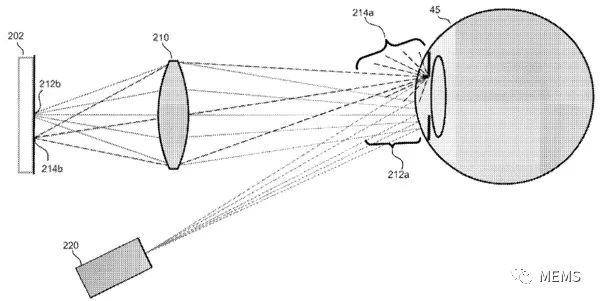 浅谈苹果Vision Pro核心“眼动跟踪技术” (https://ic.work/) 传感器 第3张