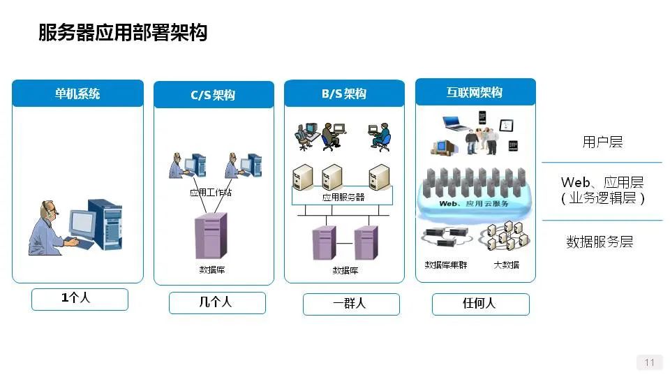 数据传输