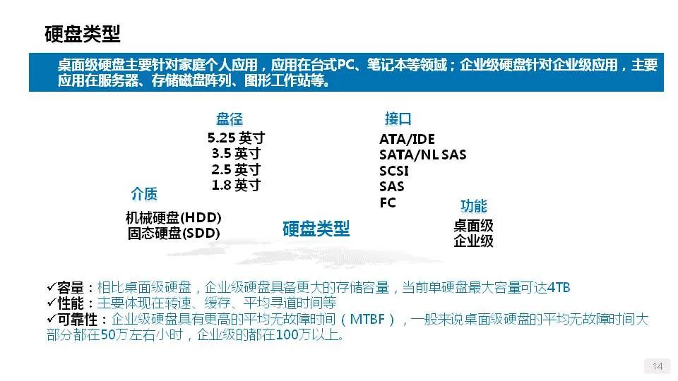 数据传输