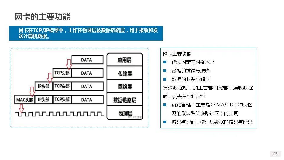 数据传输