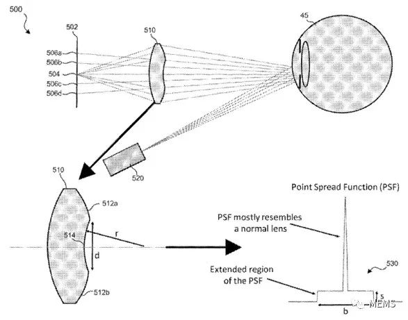 浅谈苹果Vision Pro核心“眼动跟踪技术” (https://ic.work/) 传感器 第4张