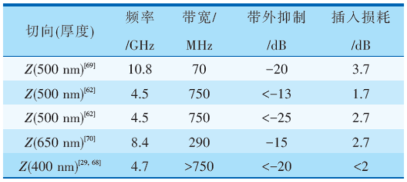 滤波器