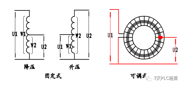 铁芯