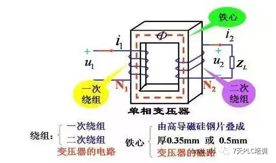 变压器