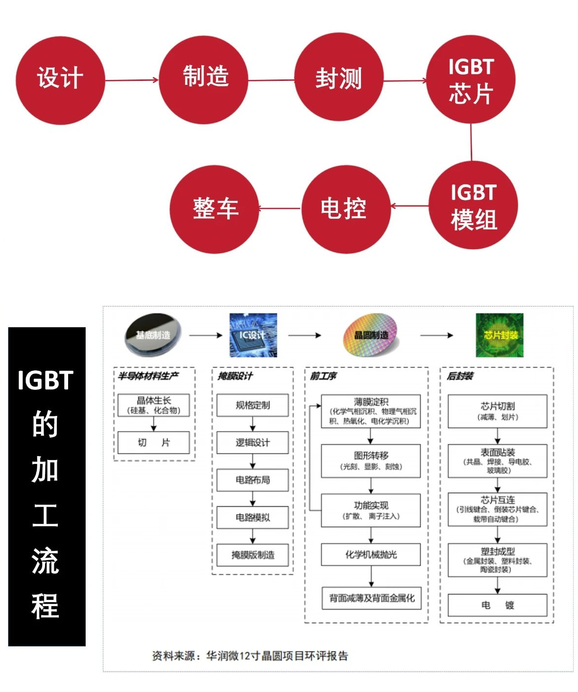 图-14：IGBT产业链.png
