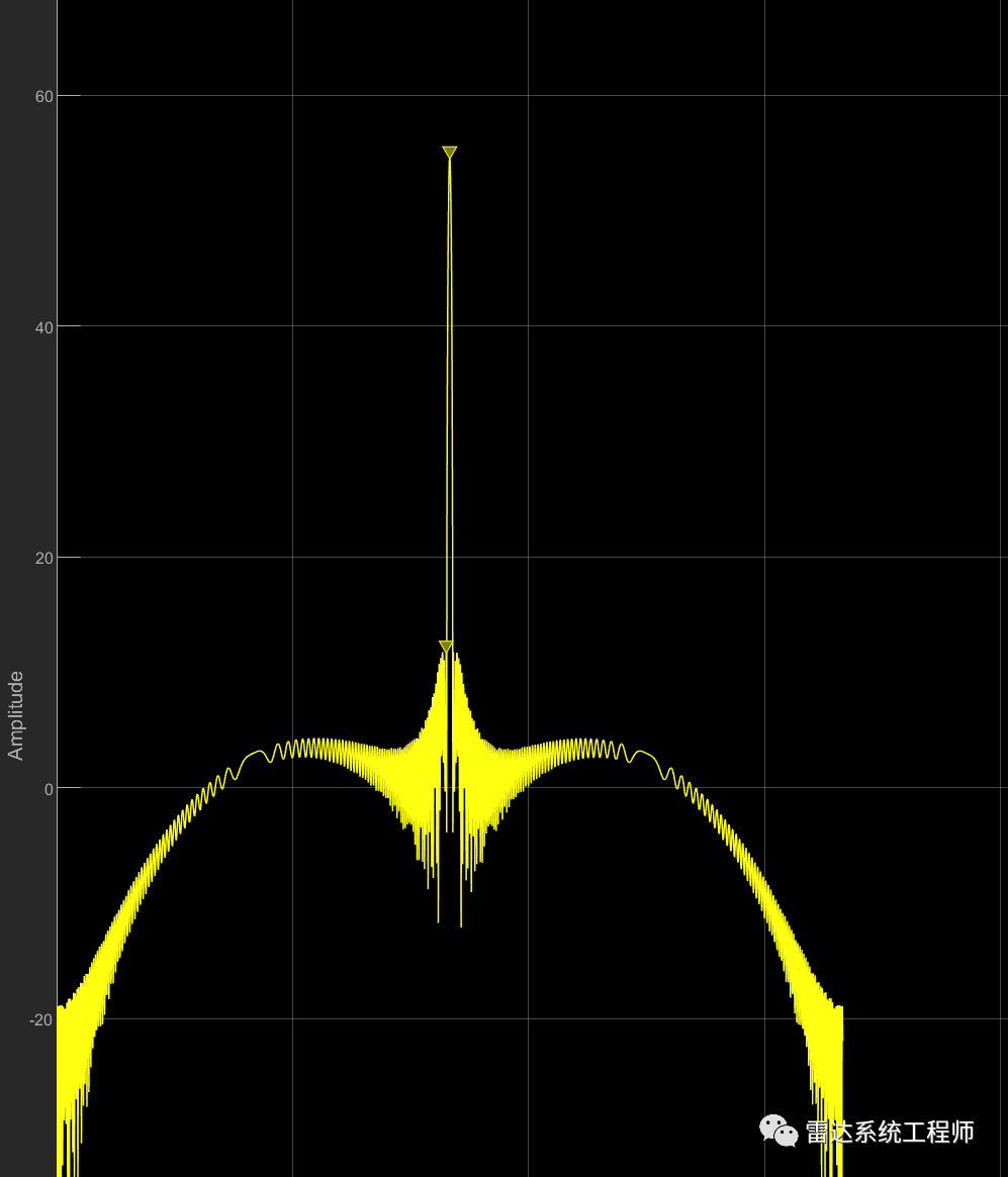 Simulink