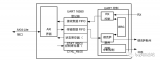 LogiCORE IP <b class='flag-5'>AXI</b> UART 16550內(nèi)核簡介