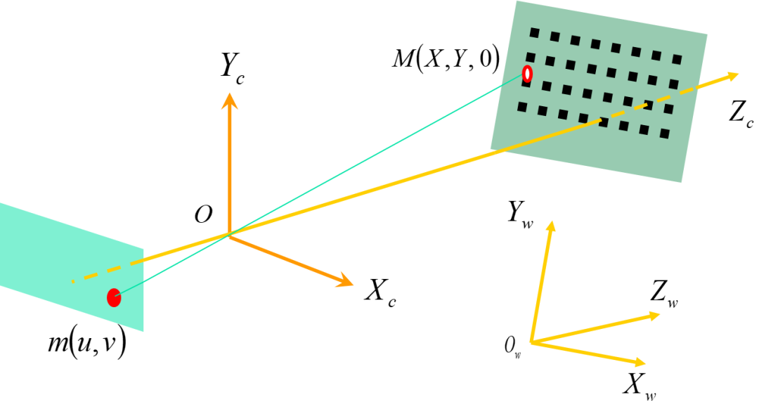 光学系统