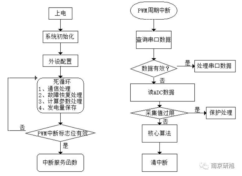 DC-DC变换器